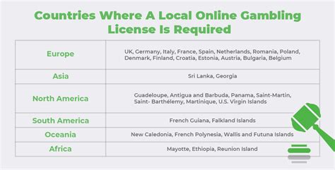 online casino legal countries|Online Casinos by Country .